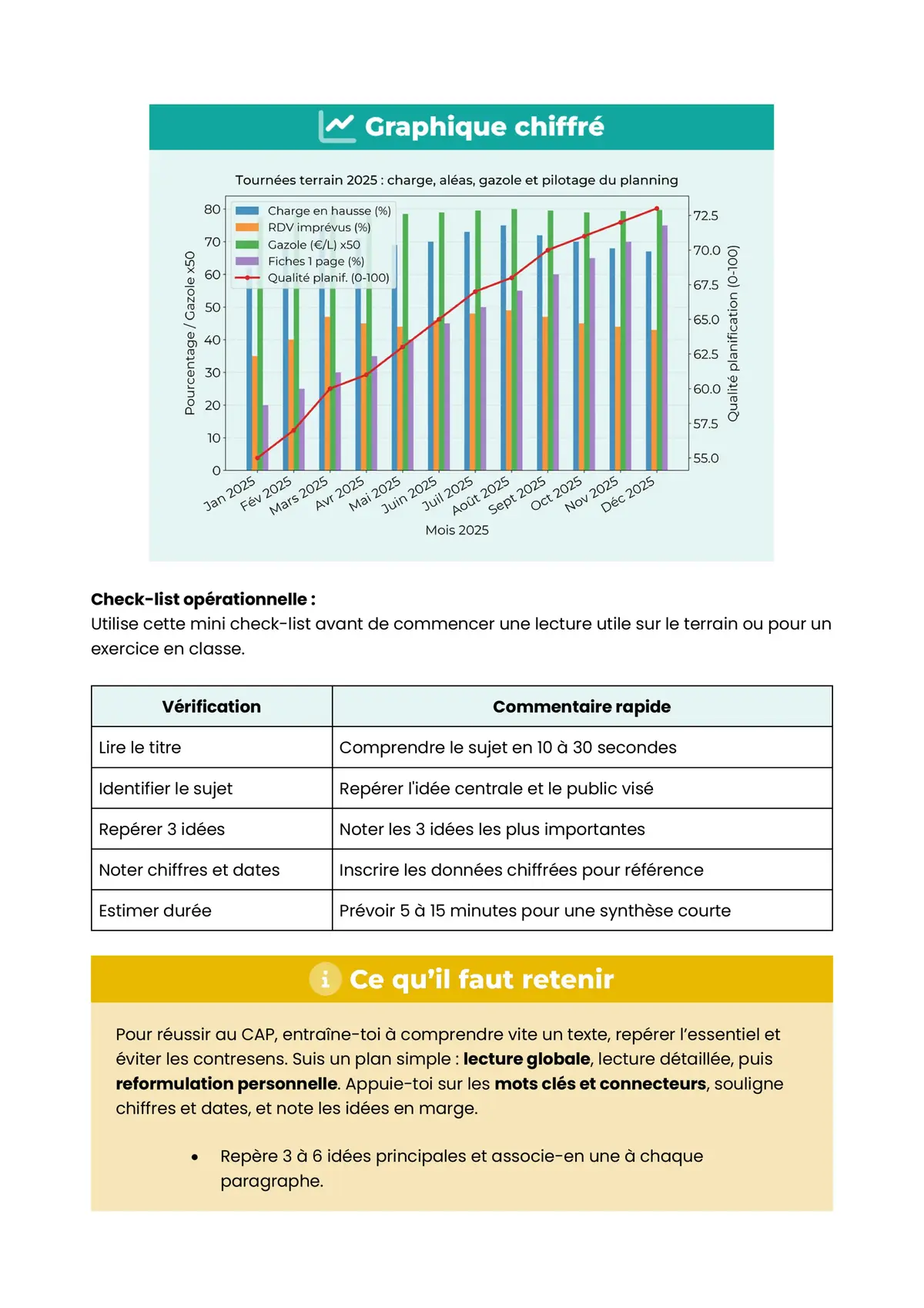 Example Fiche de Révision CAP JP